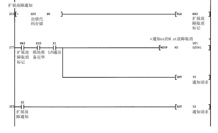Profibus-DP网络中的问题(来自QJ71PB93D)
