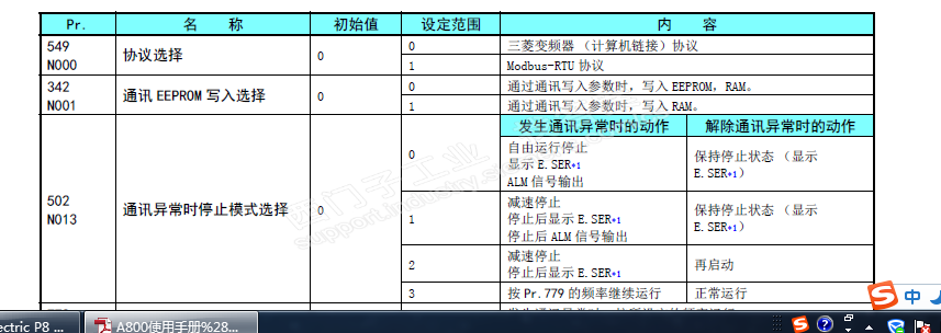 s7  1200 CB1241通信板 能与三菱FR_A840通讯吗？