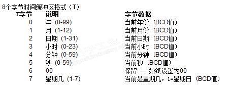 利用s7-200做智能路灯控制系统