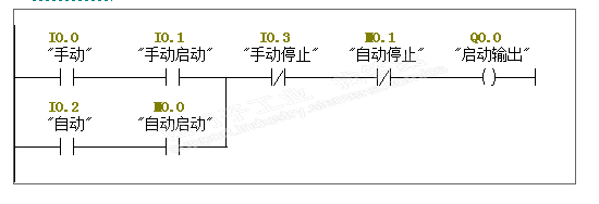 刚接触PLC，请问大神们控制柜上的手动自动控制程序怎么编写？