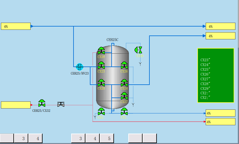 TIA V13 SP1 RT Simulator仿真乱码