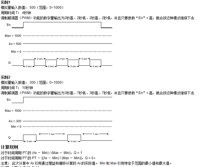 LOGO中PWM的占空比怎么调