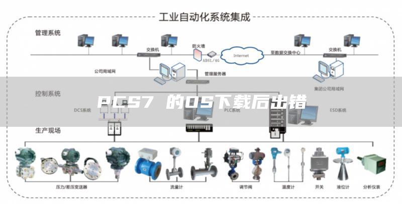 PCS7 的OS下载后出错