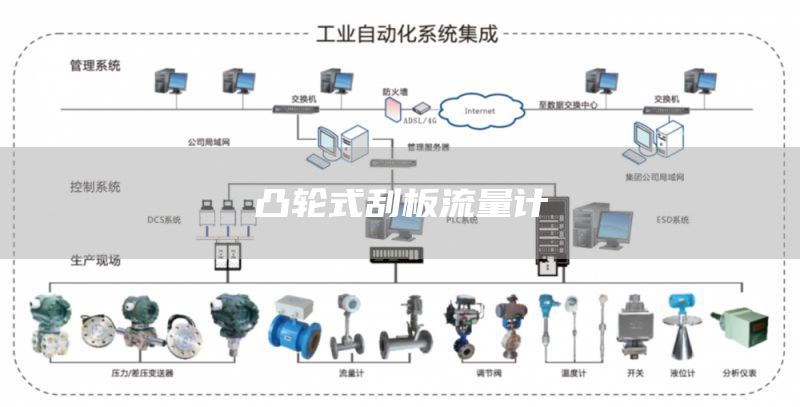 凸轮式刮板流量计