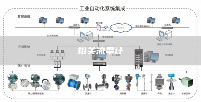 相关流量计