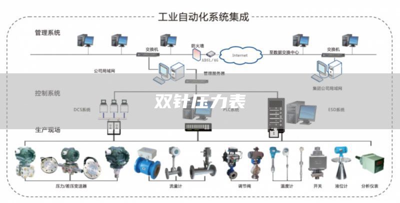 双针压力表