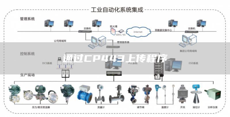 通过CP443上传程序