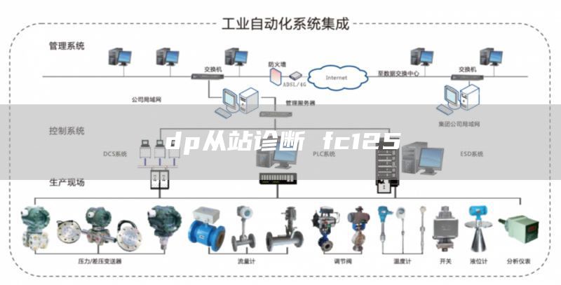 dp从站诊断 fc125