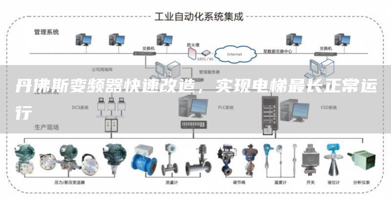 丹佛斯变频器快速改造，实现电梯最长正常运行
